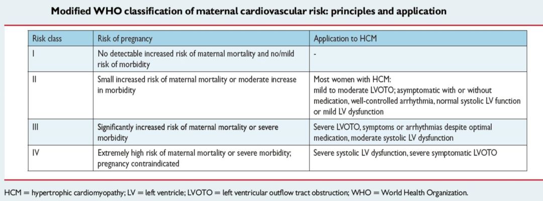 UCCVS2019丨赵晓燕:肥厚型心肌病女性的孕产期管理