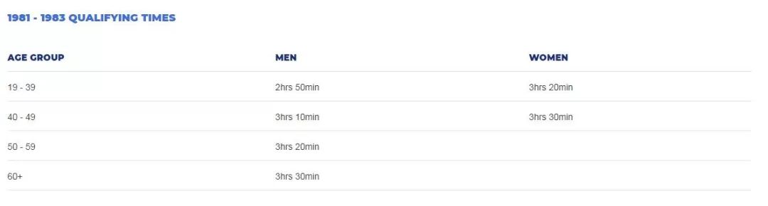 波士顿马拉松bq2024,波士顿马拉松参赛经历