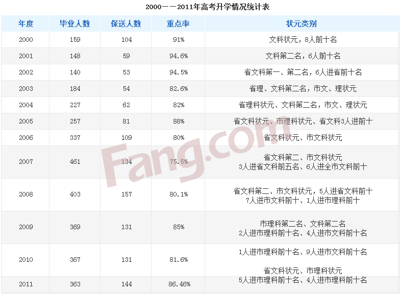 站在鄙视链顶端的区别,武汉房价鄙视链