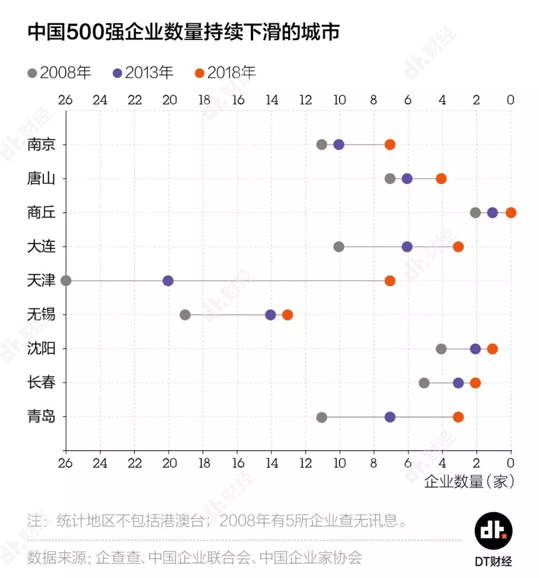 中国世界500强之广东vs浙江,中国各大城市500强企业排名