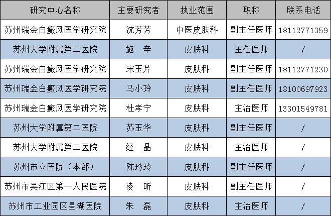 科研实验志愿者招募从哪报名,白癜风科研最新消息