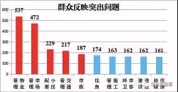 私装地锁、停车规划不合理...今年第一季度丰台区市民热线投诉问题都集中在这些方面——