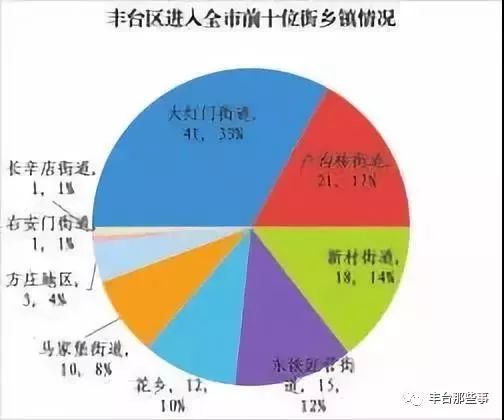 私装地锁、停车规划不合理...今年第一季度丰台区市民热线投诉问题都集中在这些方面——