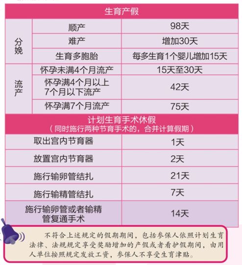 2024广州生育津贴网上申办流程,郑州生育津贴在网上怎么申请不了