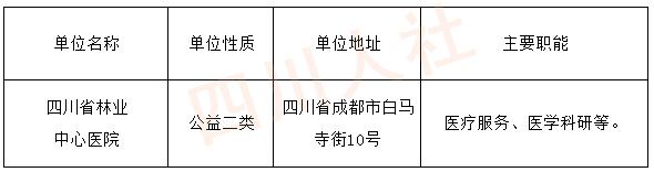 四川人事考试信息网2021年,四川人事考试报考岗位
