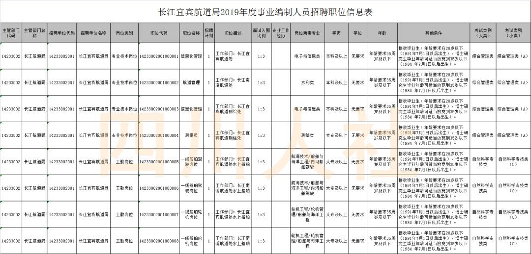 四川人事考试信息网2021年,四川人事考试报考岗位