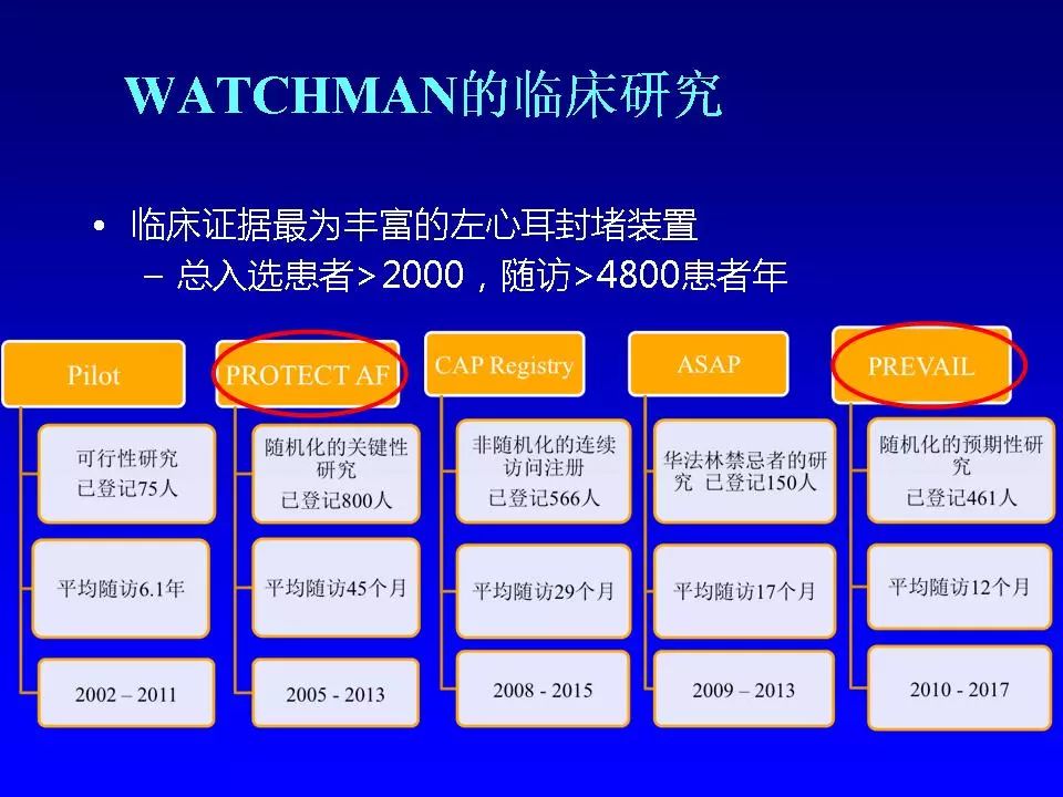 方丕华医生在哪个医院出诊,阜外方丕华出诊时间