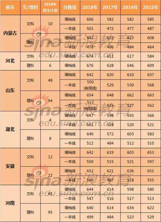 北师珠分校和北师珠海校区,北师珠分校信息