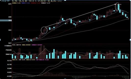 尾盘30分钟记住这八个技巧,尾盘最后30分钟是什么时候