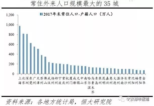 宁波未来5年房价,宁波未来哪个区房价涨得最快