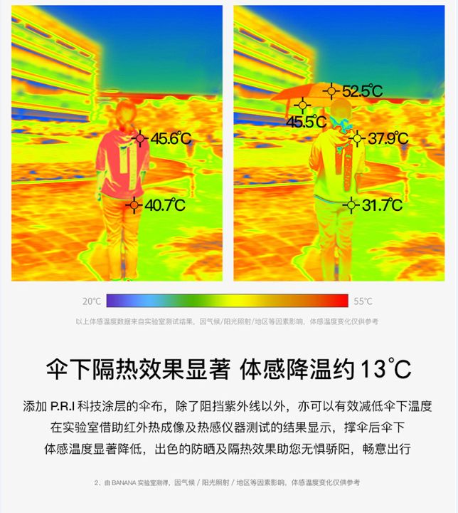 可以装进口袋的防晒伞，比强效防晒霜还管用