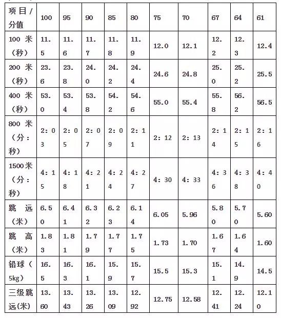 兴义八中2021年初中艺考招生简章,兴义八中2024特长生招考方案