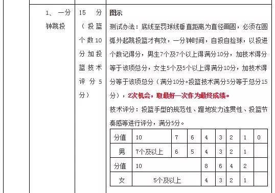 兴义八中2021年初中艺考招生简章,兴义八中2024特长生招考方案