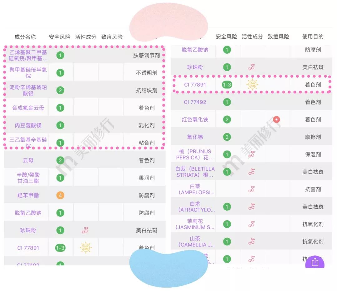 平价国货散粉推荐,50元平价散粉实买实测