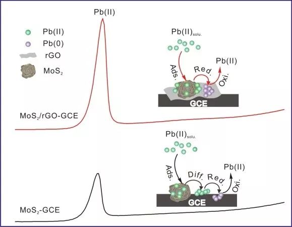 铅污染不可大意,如何检测铅污染