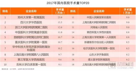 投资区域化第三方消毒供应中心,第三方医疗消毒供应中心发展趋势
