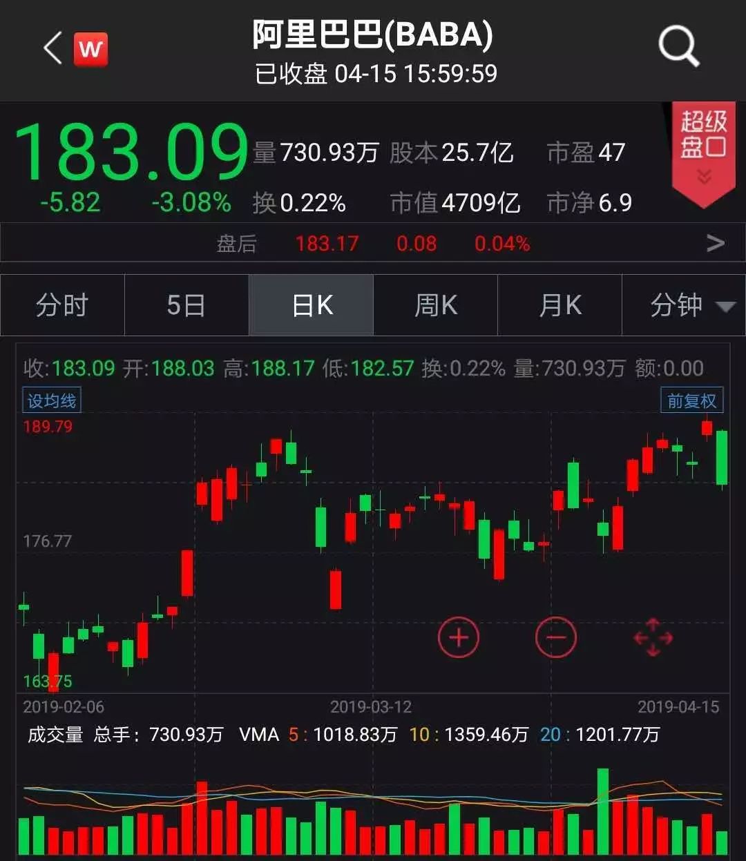 【中证盘前】银保监会已要求北京银保监局对奔驰汽车金融开展调查；三六零发布借壳上市后首份年报；国际实业控股股东拟减持不超4%股份