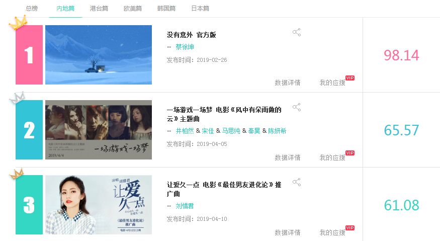 【音悦V榜2019】第十五期蔡依林蝉联港台冠军，防弹少年团强势来袭