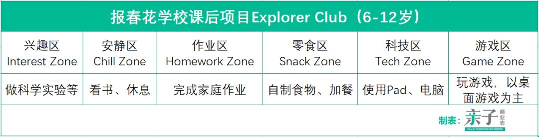 告别直营的美国幼教连锁报春花学校怎样与特许加盟商1+12？