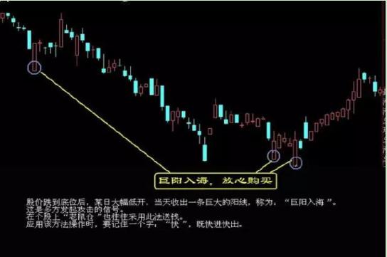 炒股黄金均线图解,股市黄金波段操作技巧