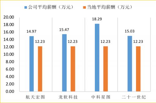 35家科创板公司业绩揭秘,科创板申报5000万利润