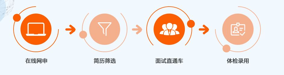 幸福人寿广东分公司招聘,幸福人寿公司招聘信息