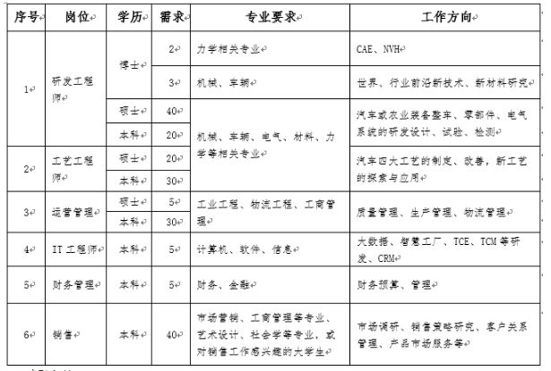 幸福人寿广东分公司招聘,幸福人寿公司招聘信息