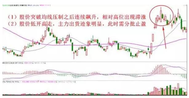 股市神奇的五个数字：“10、20、50、60、721”，反复牢记，炒股一辈子不会输