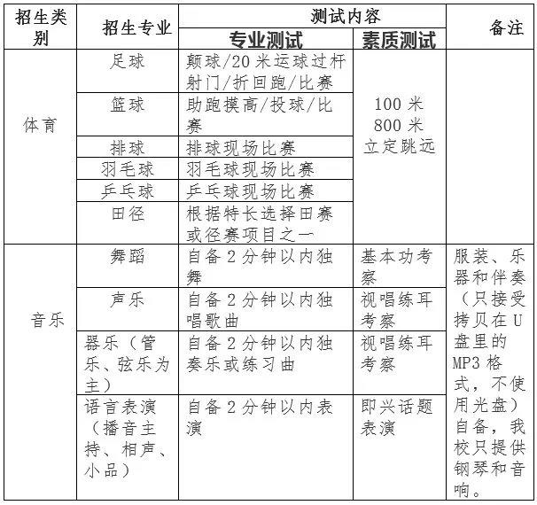 兴义市一中特长生考试,兴义一中特长生招生信息
