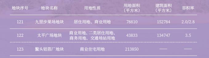 广州2021年第三批集中供地结果,81宗宅地广州2022年供地计划出炉