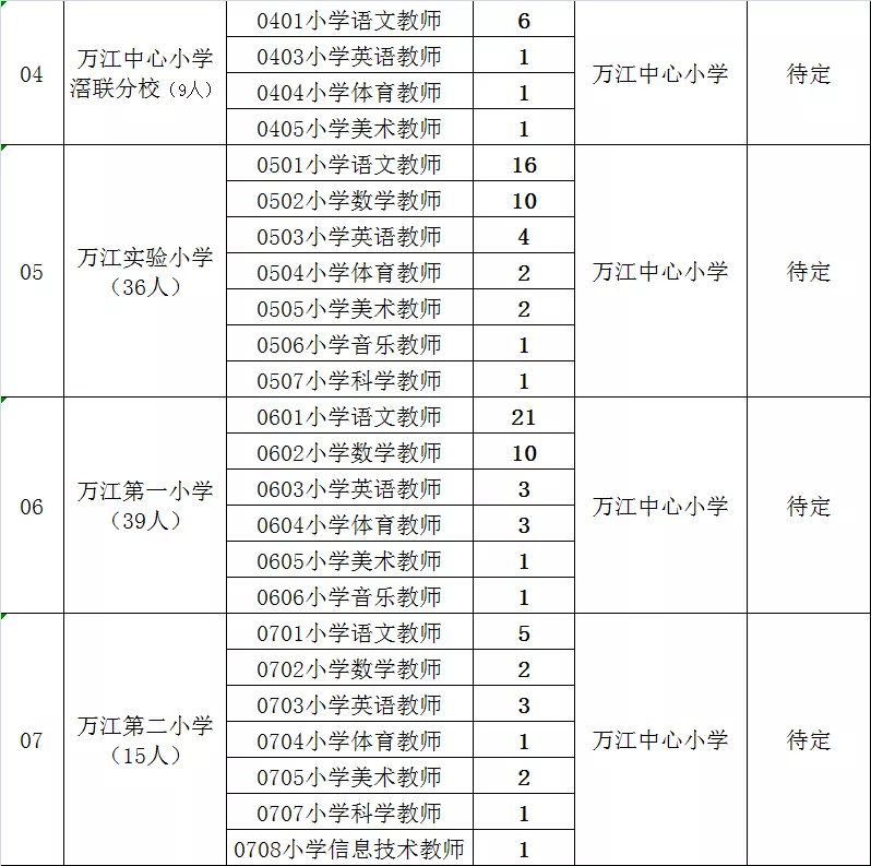 东莞街道招聘待遇,东莞福利待遇好的工厂招聘