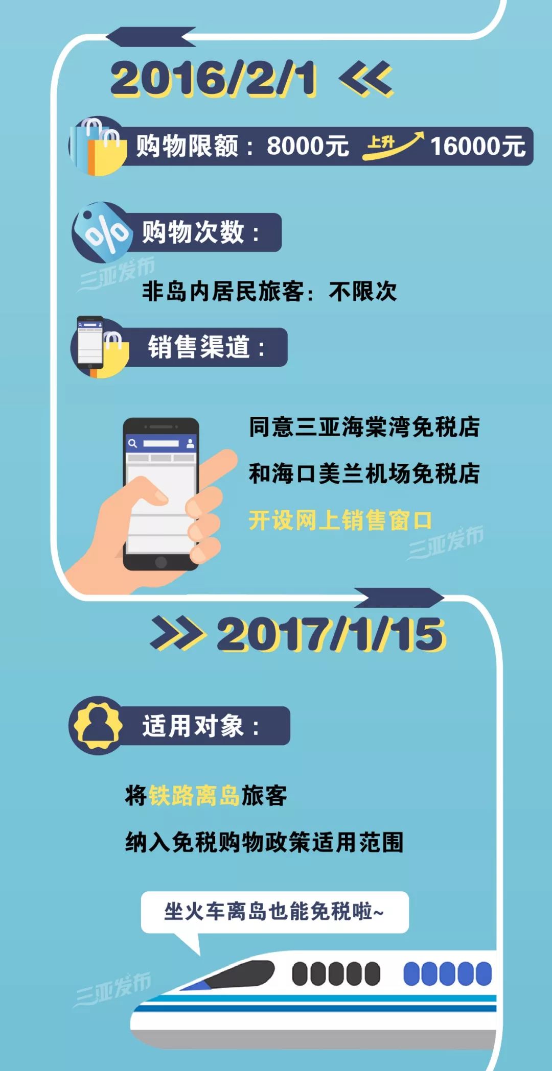 海南离岛免税10周年折扣,代表建议借鉴海南离岛免税模式