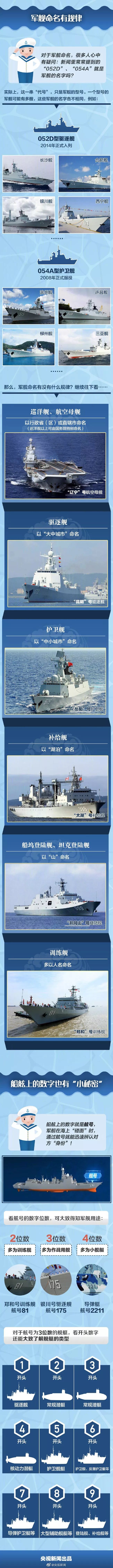 军迷福利!多国海军活动前菜!带你盘点多国海军“明星”舰艇型号