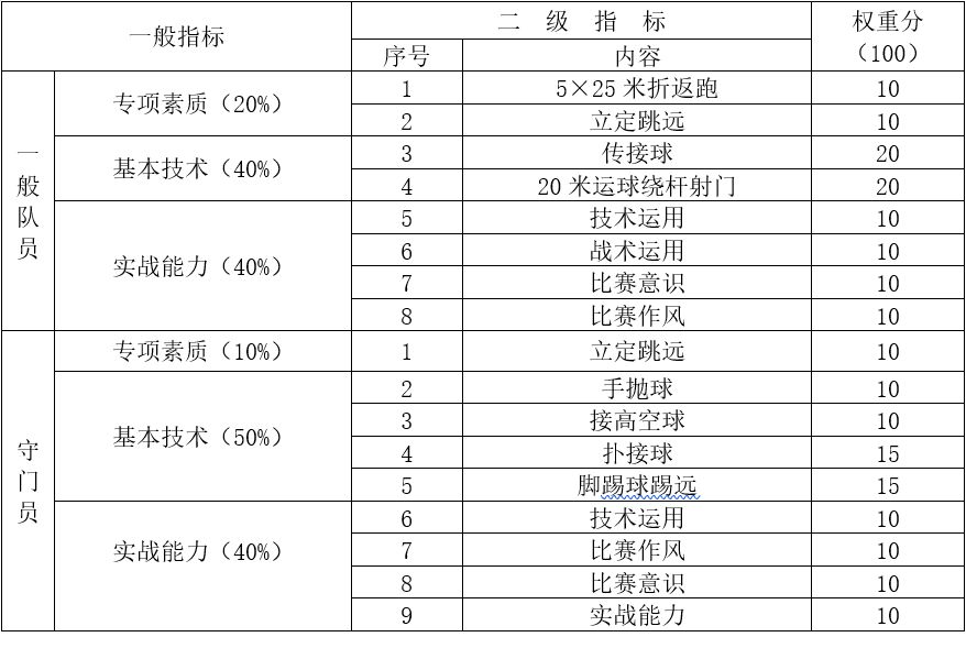 足球招生公告,2016年足球特长生招生简章