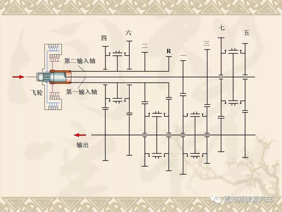 双离合自动变速器设计资料,双离合变速器参考资料大全