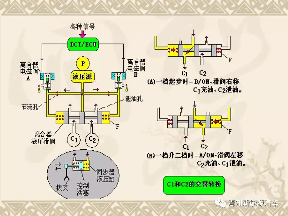 dct双离合器自动变速器的主要结构,双离合自动变速器简图