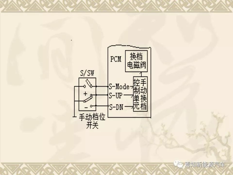 双离合自动变速器设计资料,双离合变速器参考资料大全