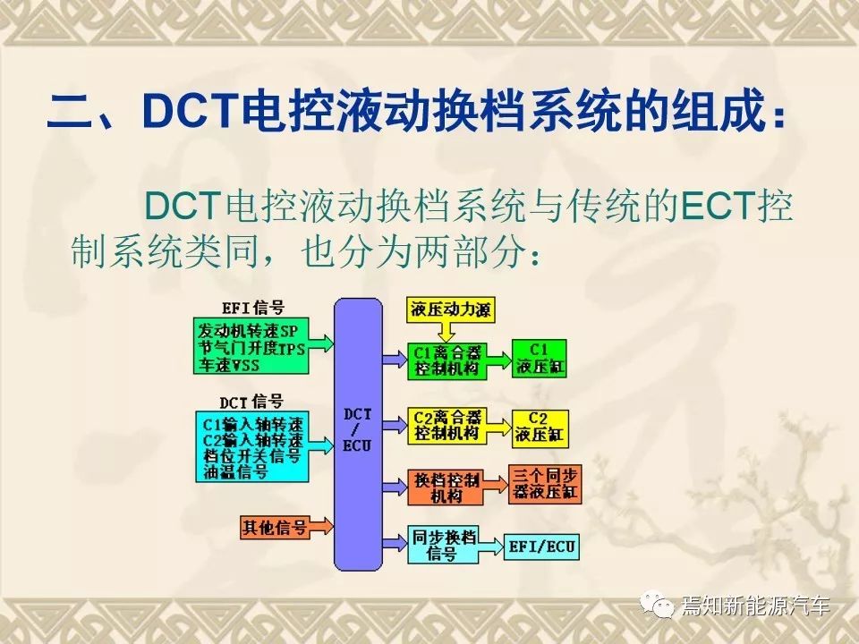 dct双离合器自动变速器的主要结构,双离合自动变速器简图