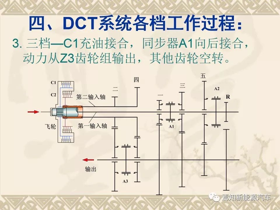 dct双离合器自动变速器的主要结构,双离合自动变速器简图