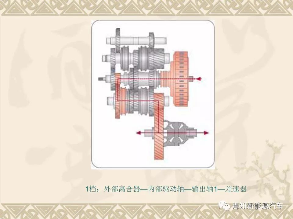 dct双离合器自动变速器的主要结构,双离合自动变速器简图