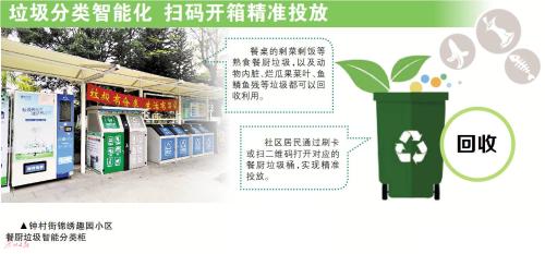 餐厨垃圾处理无害实惠不扰民，周边居民：不分类都不习惯了