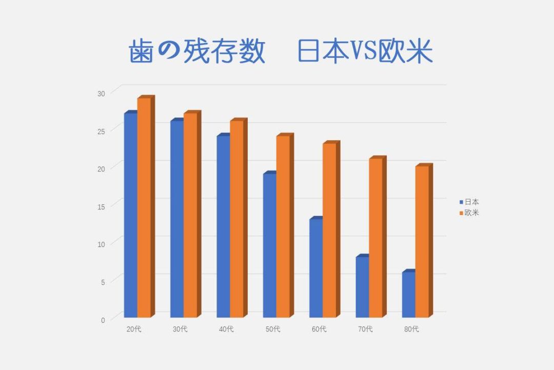 适合刷大牙的牙刷,好用不伤牙齿的电动牙刷推荐