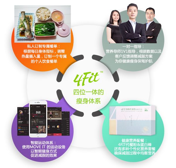 不节食不运动，月瘦10斤的减肥*法大**，懒人必看