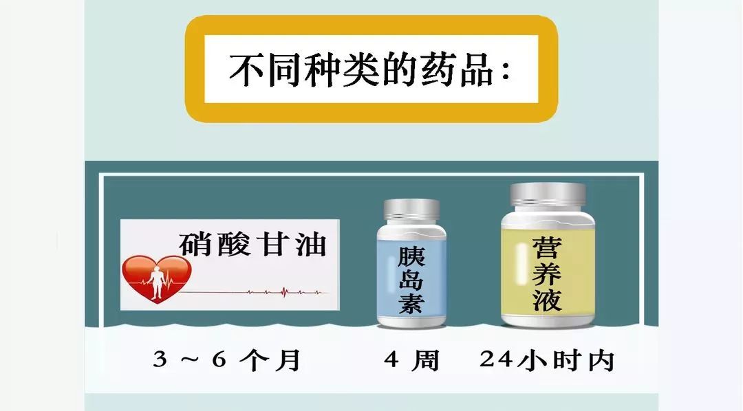 科普药品知识,科普知识你有多久没理过药箱了