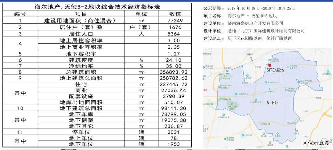 这里土地很贵!楼面价1万起!花园东路沿线,四楼盘利弊探访!