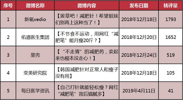 舆情焦点|靠“减肥笔”月瘦20斤？长得不美想得美！