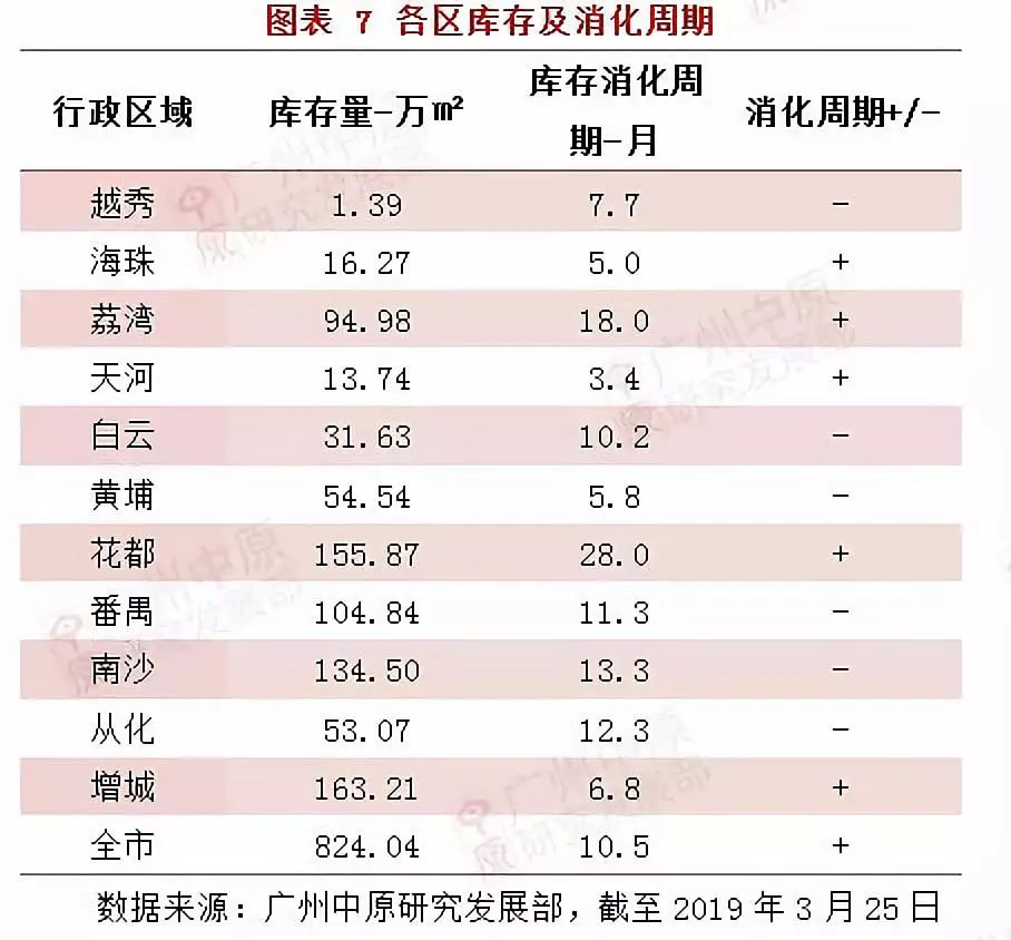 坐拥2公里一线水岸江景!这座村紧邻琶洲、生物岛、大学城!谁将拿下这块香饽饽?