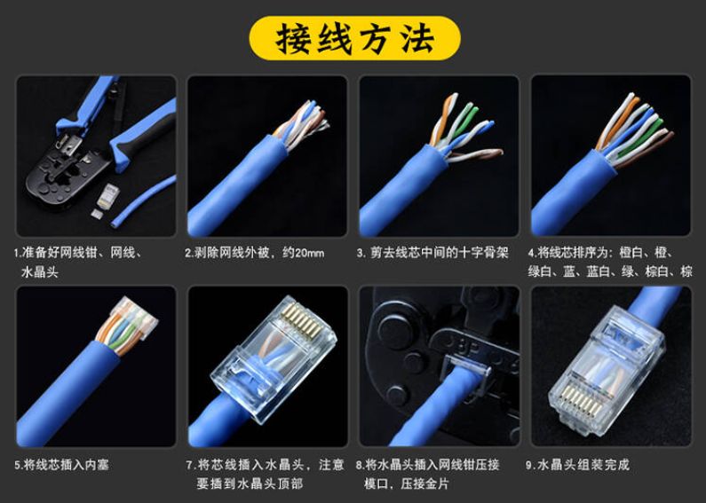 超五类和六类水晶头制作区别,五类水晶头和六类水晶头哪个好做