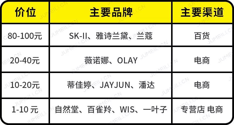 年增速300%深扒中国DTC品牌潘达的4大特性|新锐品牌③
