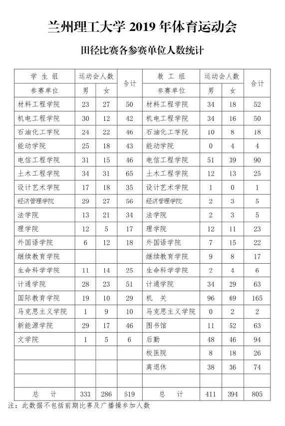 湖南省第四届中学生运动会秩序册,运动会秩序手册